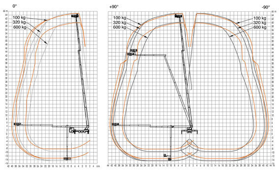 Arbeitsbereich-T650HF-zone-portee-1